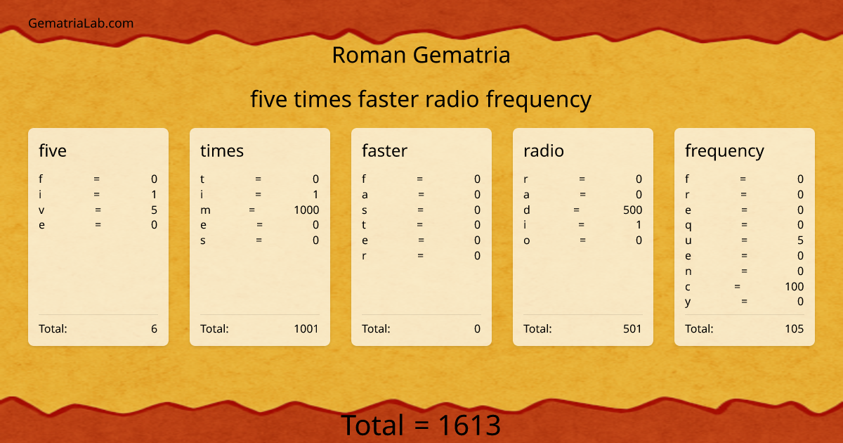 five times faster radio frequency in roman Gematria